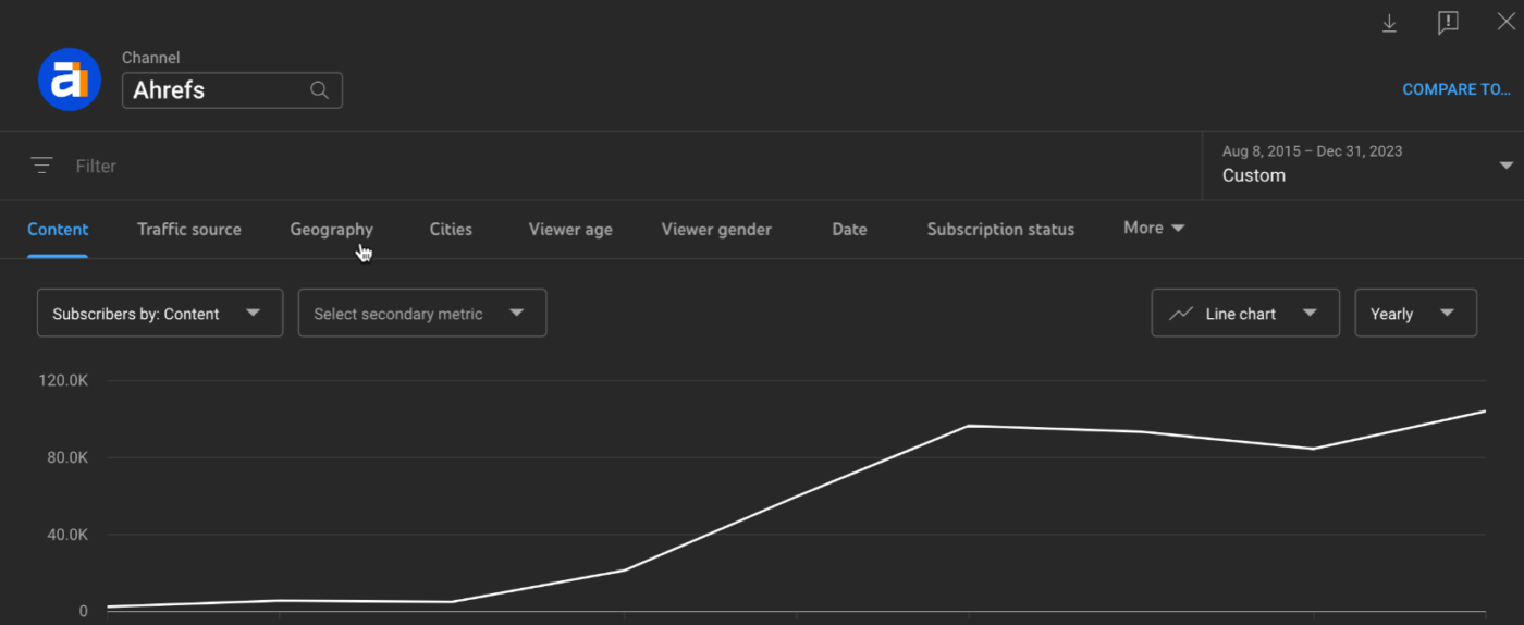 analytics-panel-from-youtube-