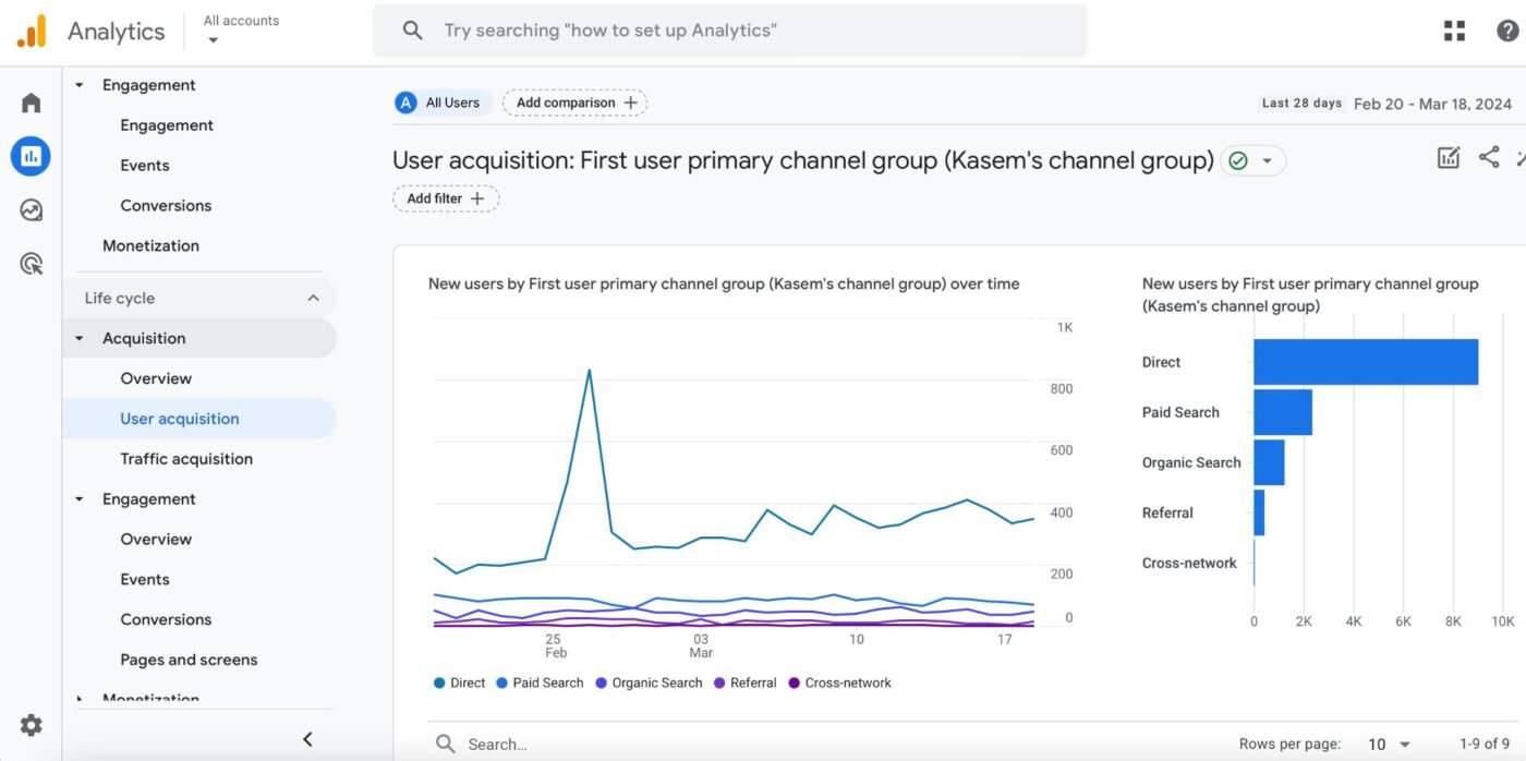 google-analytics