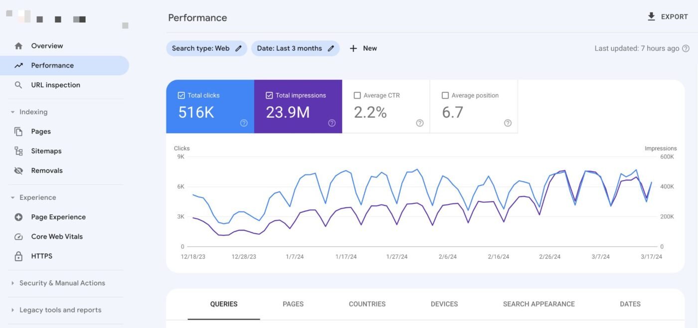 google-search-console-performance-report