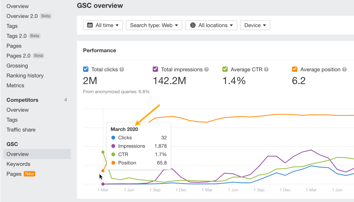 gsc-integration-with-ahrefs-